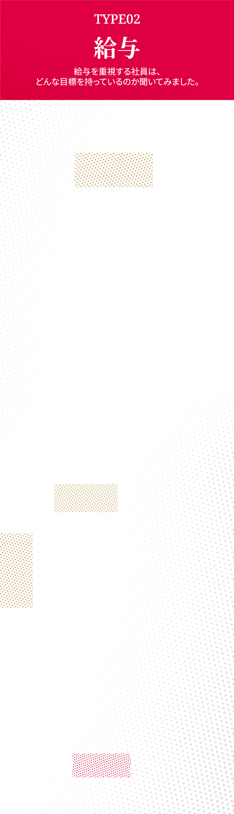 給与 給与を重視する社員は、どんな目標を持っているのか聞いてみました。