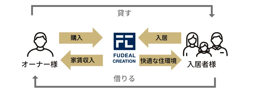 コンサルティング営業の画像