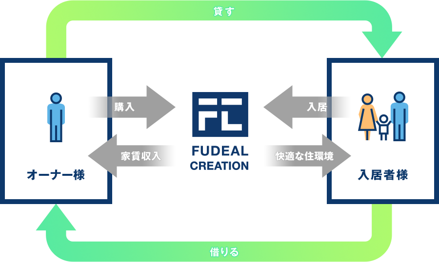 コンサルティング営業