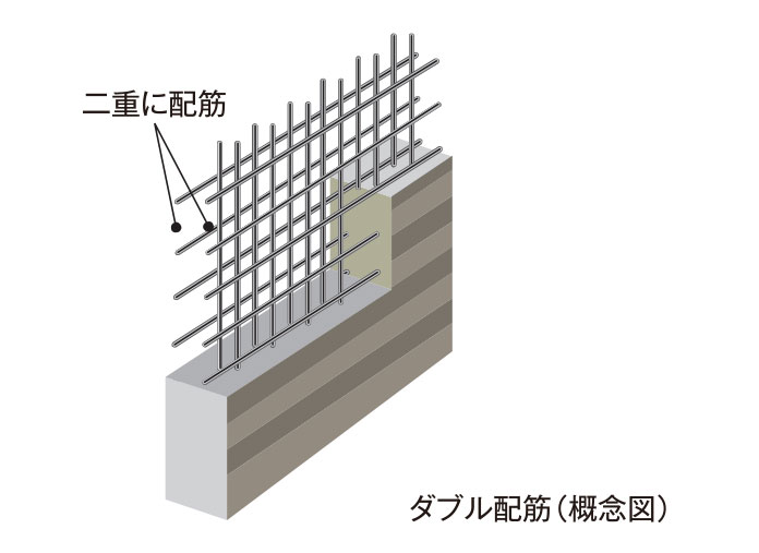耐震性を高める構造壁ダブル配筋