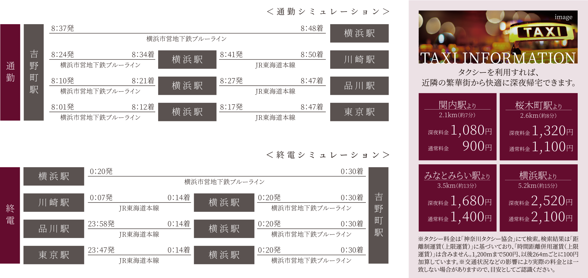 通勤シミュレーション