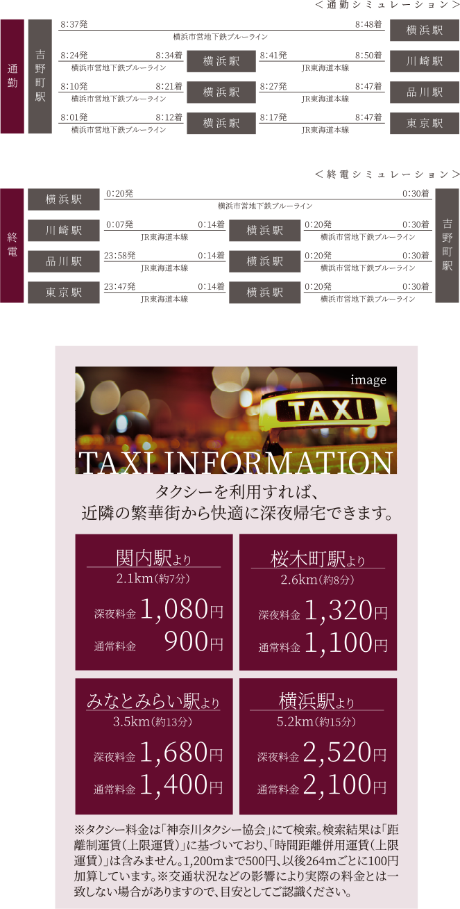 通勤シミュレーション