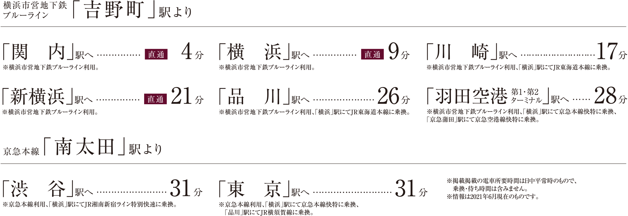 横浜市営地下鉄ブルーライン「吉野町」駅より「関内」駅へ4分、「横浜」駅へ9分、「川崎」駅へ17分、「新横浜」駅へ21分、「品川」駅へ26分、「羽田空港」駅へ 28分。京急本線「南太田」駅より、「渋谷」駅へ31分、「東京」駅へ31分。