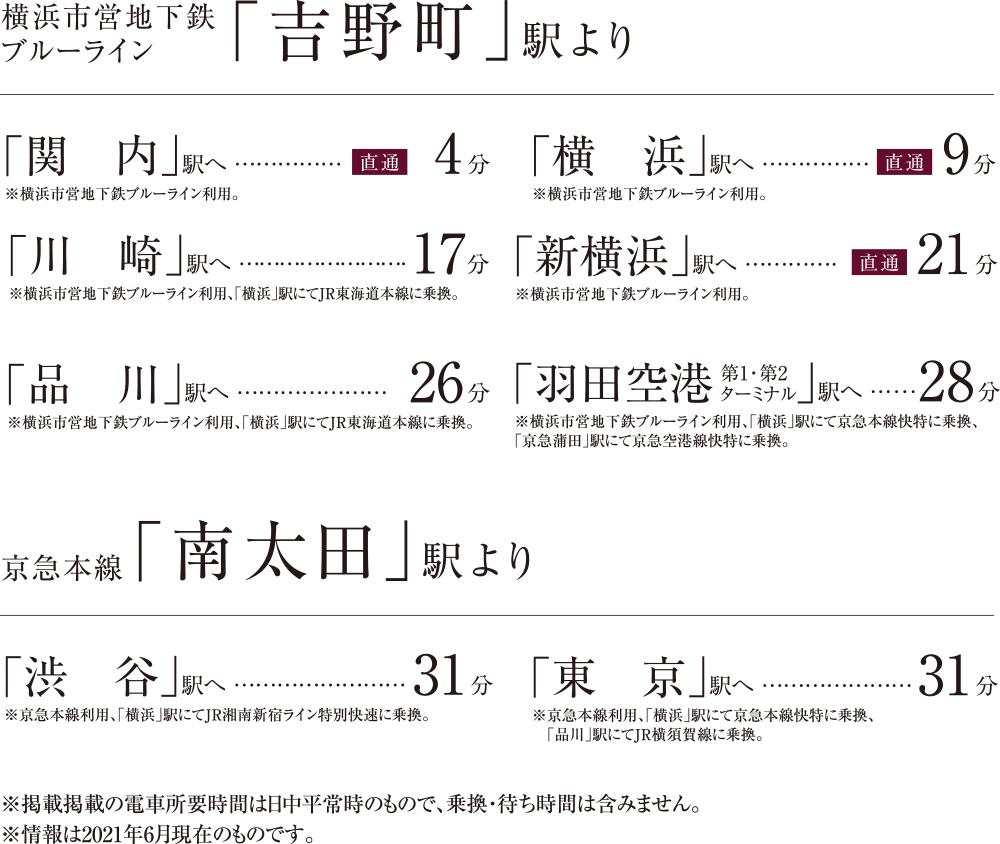 横浜市営地下鉄ブルーライン「吉野町」駅より「関内」駅へ4分、「横浜」駅へ9分、「川崎」駅へ17分、「新横浜」駅へ21分、「品川」駅へ26分、「羽田空港」駅へ 28分。京急本線「南太田」駅より、「渋谷」駅へ31分、「東京」駅へ31分。