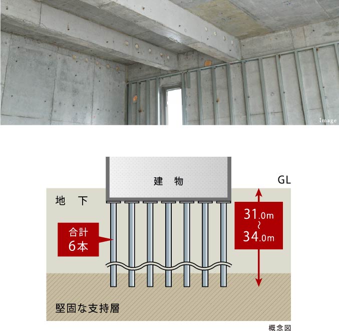 概念図