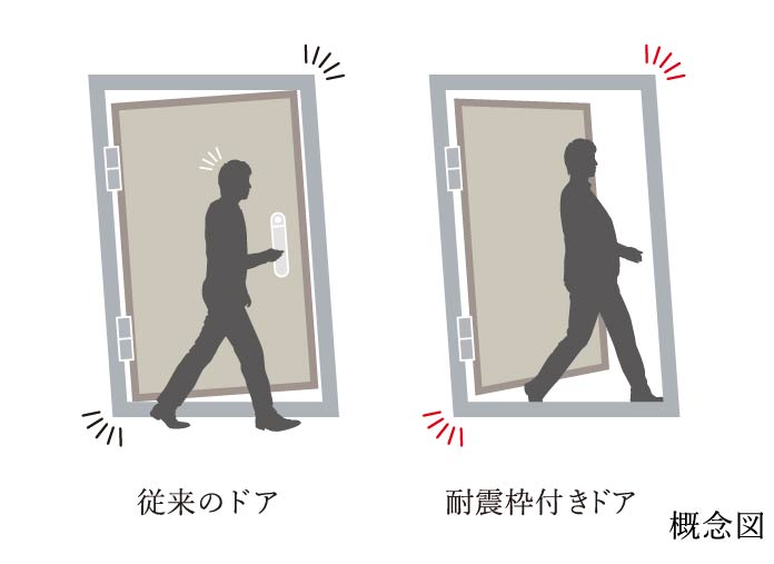 耐震枠