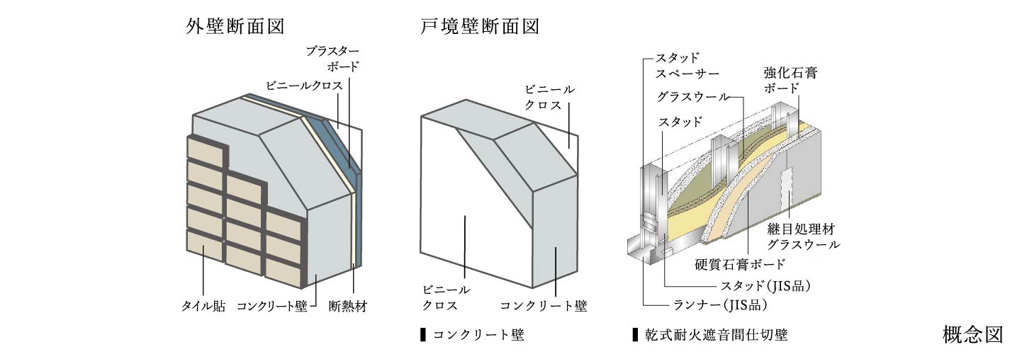 多層構造の外壁・戸境壁