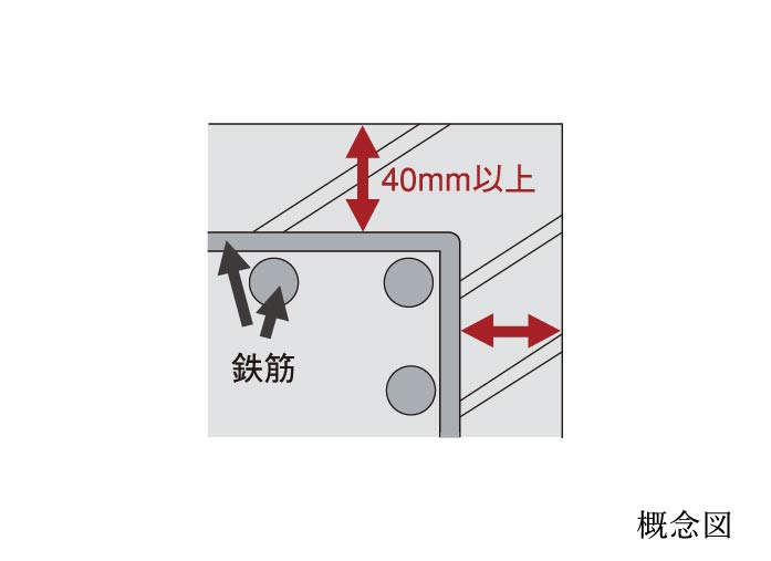 耐久性を高めるコンクリートかぶり厚