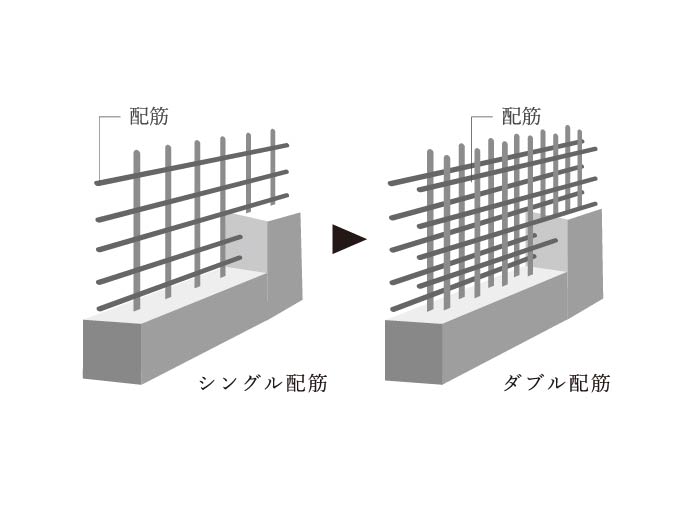 ダブル配筋