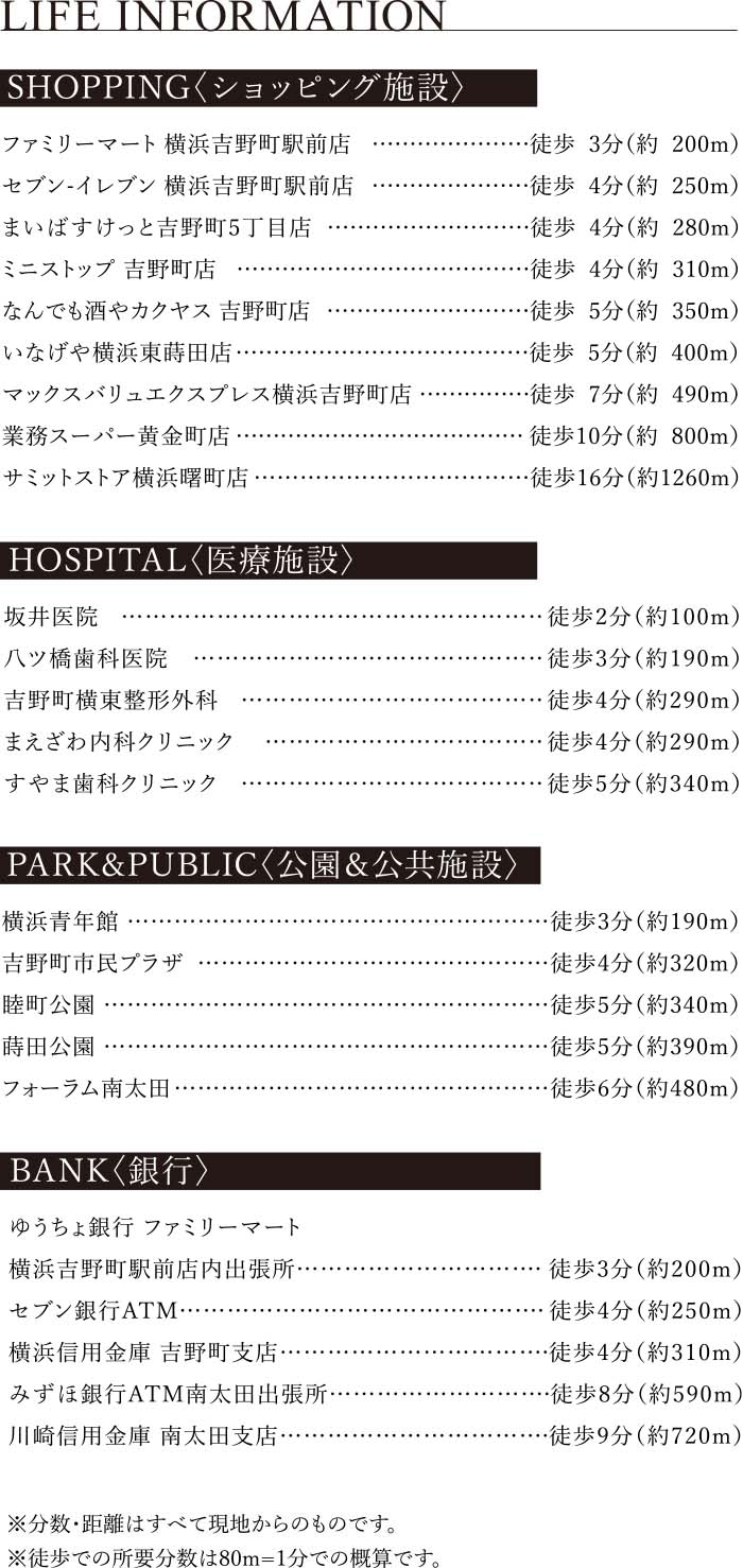 SHOPPING〈ショッピング施設〉、PARK&PUBLIC〈公園&公共施設〉、HOSPITAL〈医療施設〉、BANK〈銀行〉