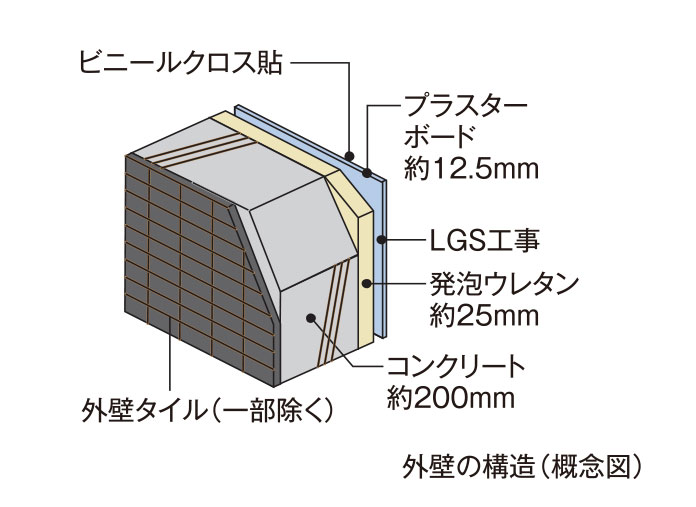 遮音性に配慮した外壁