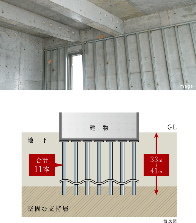 概念図