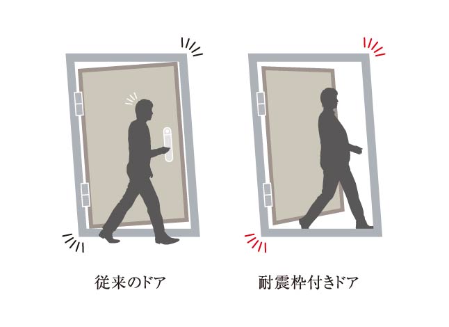 耐震枠