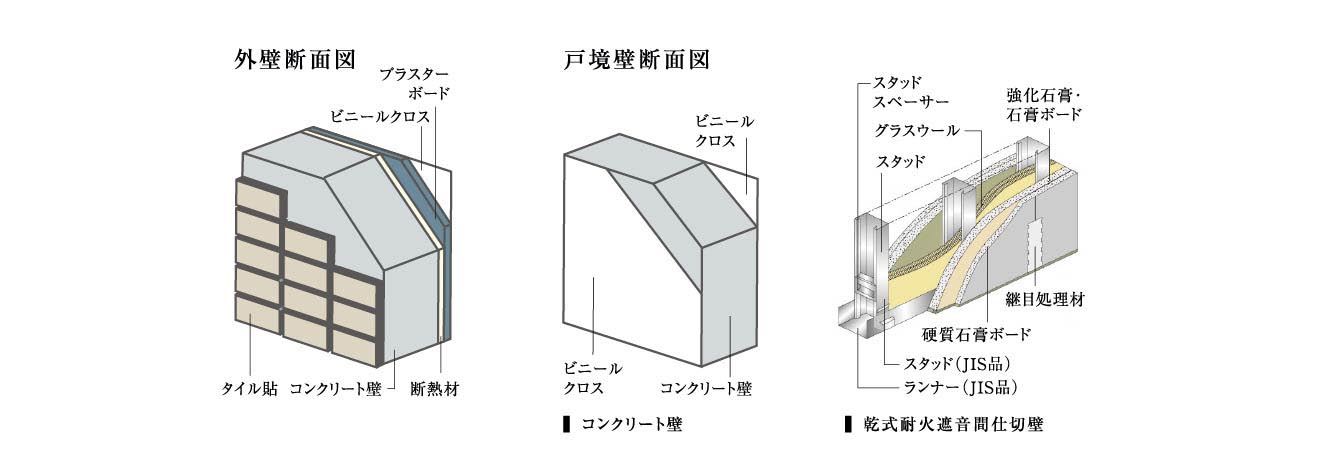多層構造の外壁・戸境壁