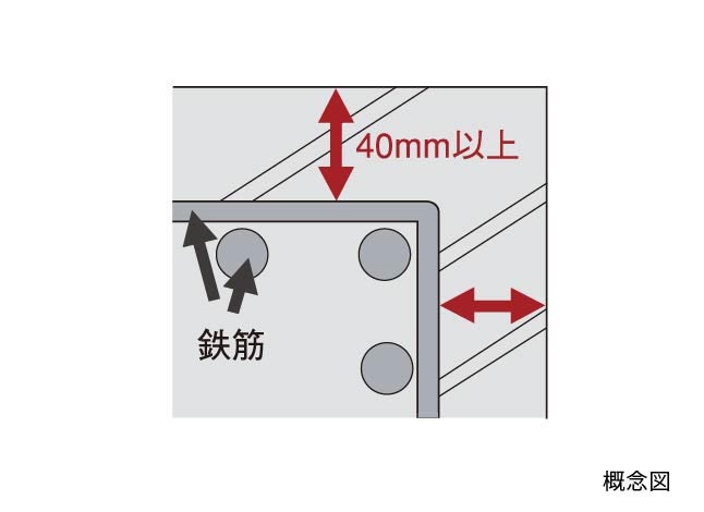 耐久性を高めるコンクリートかぶり厚