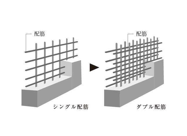 ダブル配筋