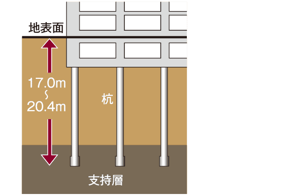 杭基礎（概念図）