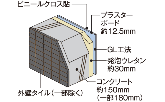外壁の構造（概念図）