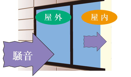 サッシ（概念図）