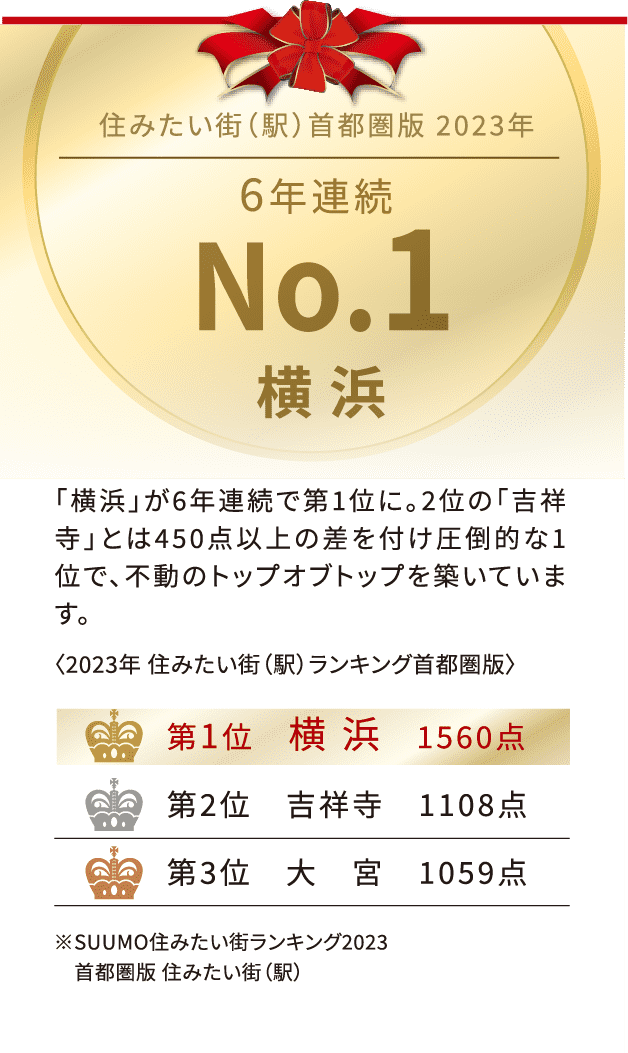 住みたい街（駅）首都圏版 2023年 6年連続 No.1 横浜