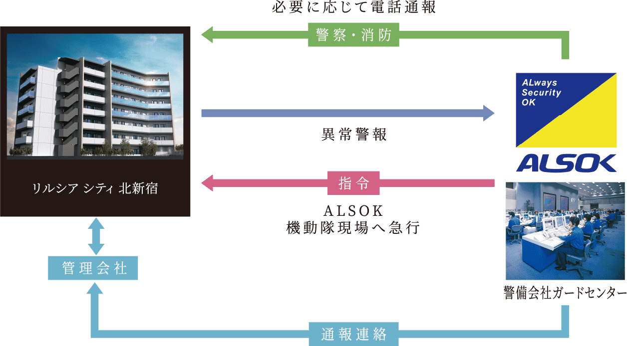 24時間体制の管理システム