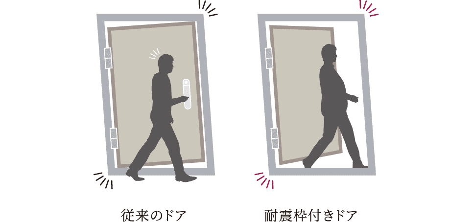 耐震枠