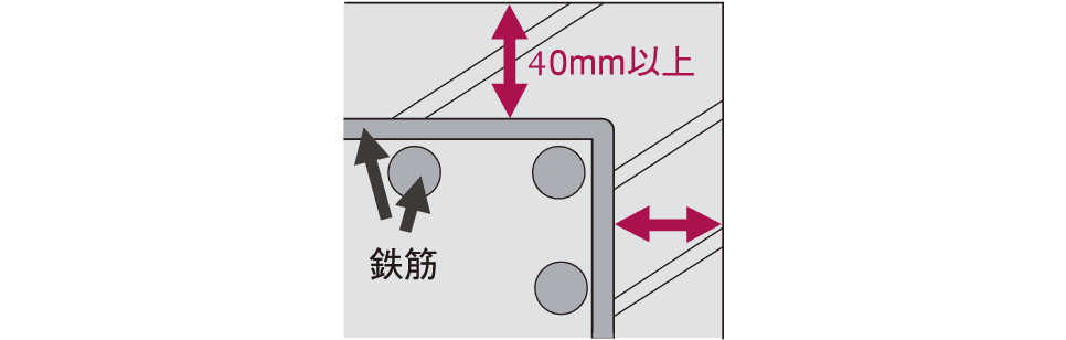 耐久性を高めるコンクリートかぶり厚