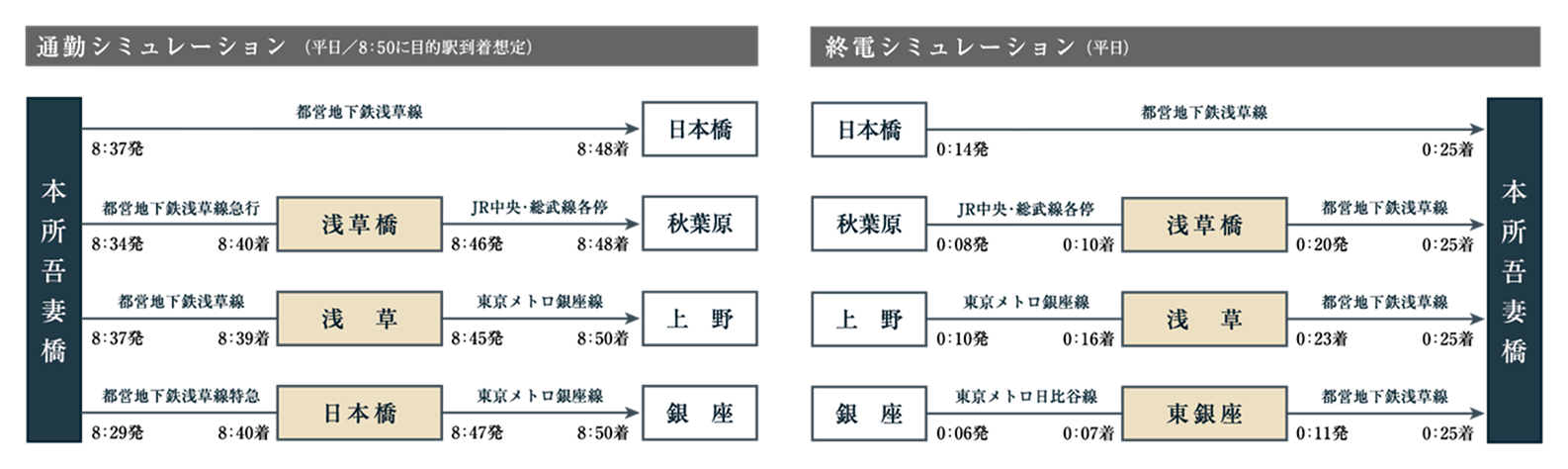 通勤・退勤シュミレーション表