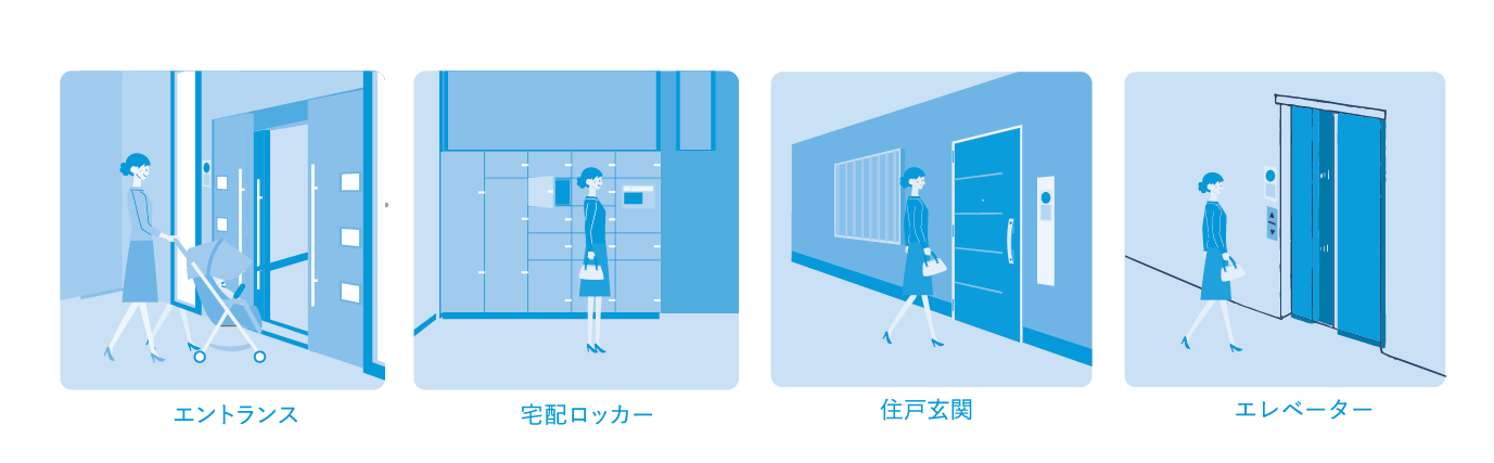 顔認証デバイスの使用方法