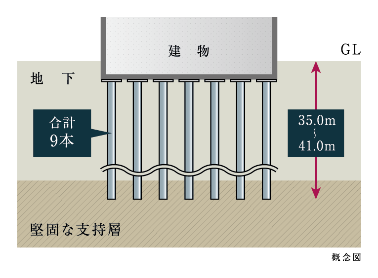 アースドリル拡頭拡底杭工法
