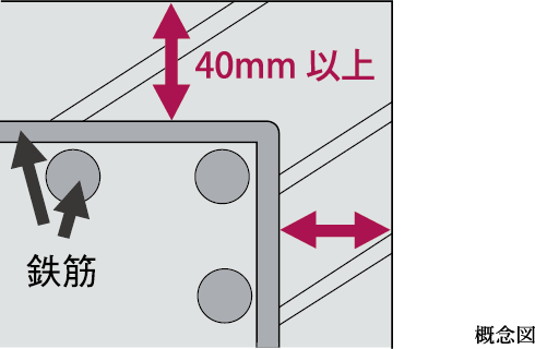 耐久性を高めるコンクリートかぶり厚