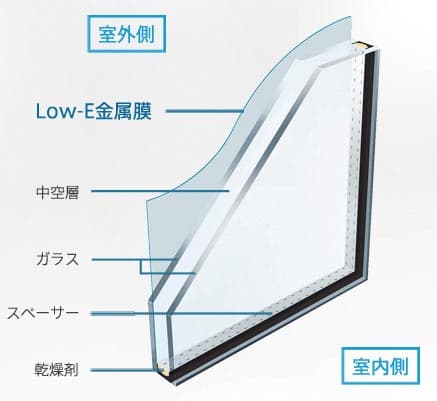 LOW-Eガラス