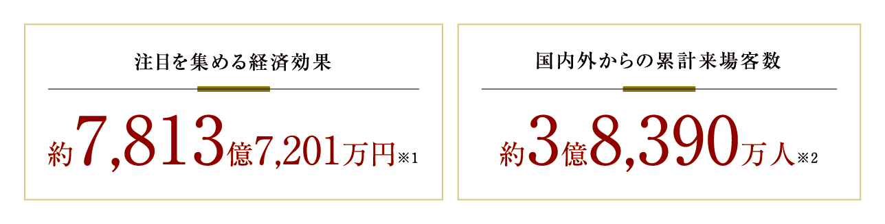 東京スカイツリータウン®がもたらす経済効果のデータ