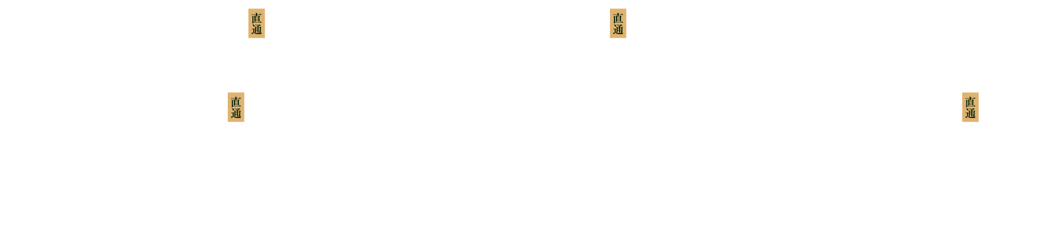 京成押上線「京成立石」駅からの路線図