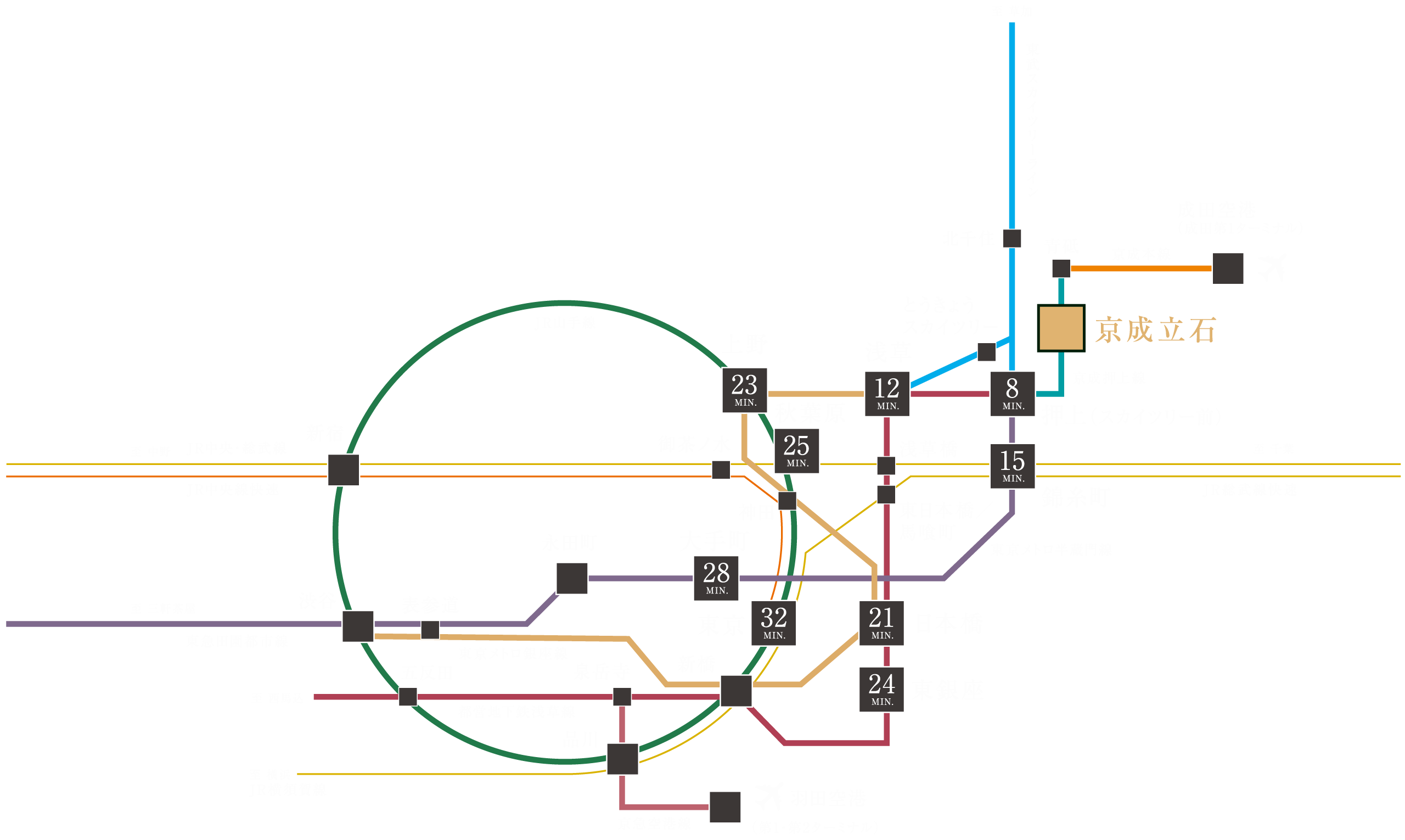 京成押上線「京成立石」駅からの路線図