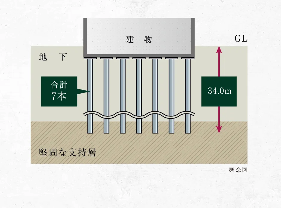アースドリル拡頭拡底工法