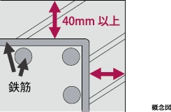 コンクリートかぶり厚