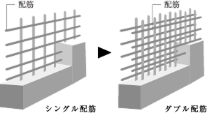 ダブル配筋