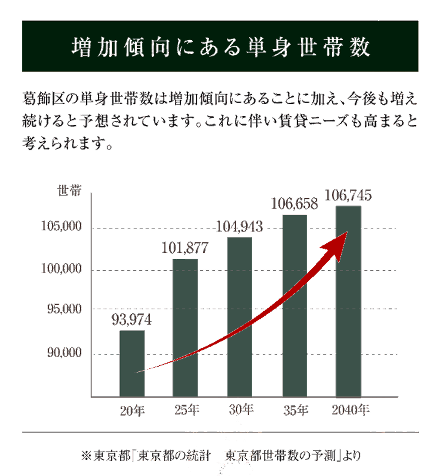 葛飾区の価値データ2