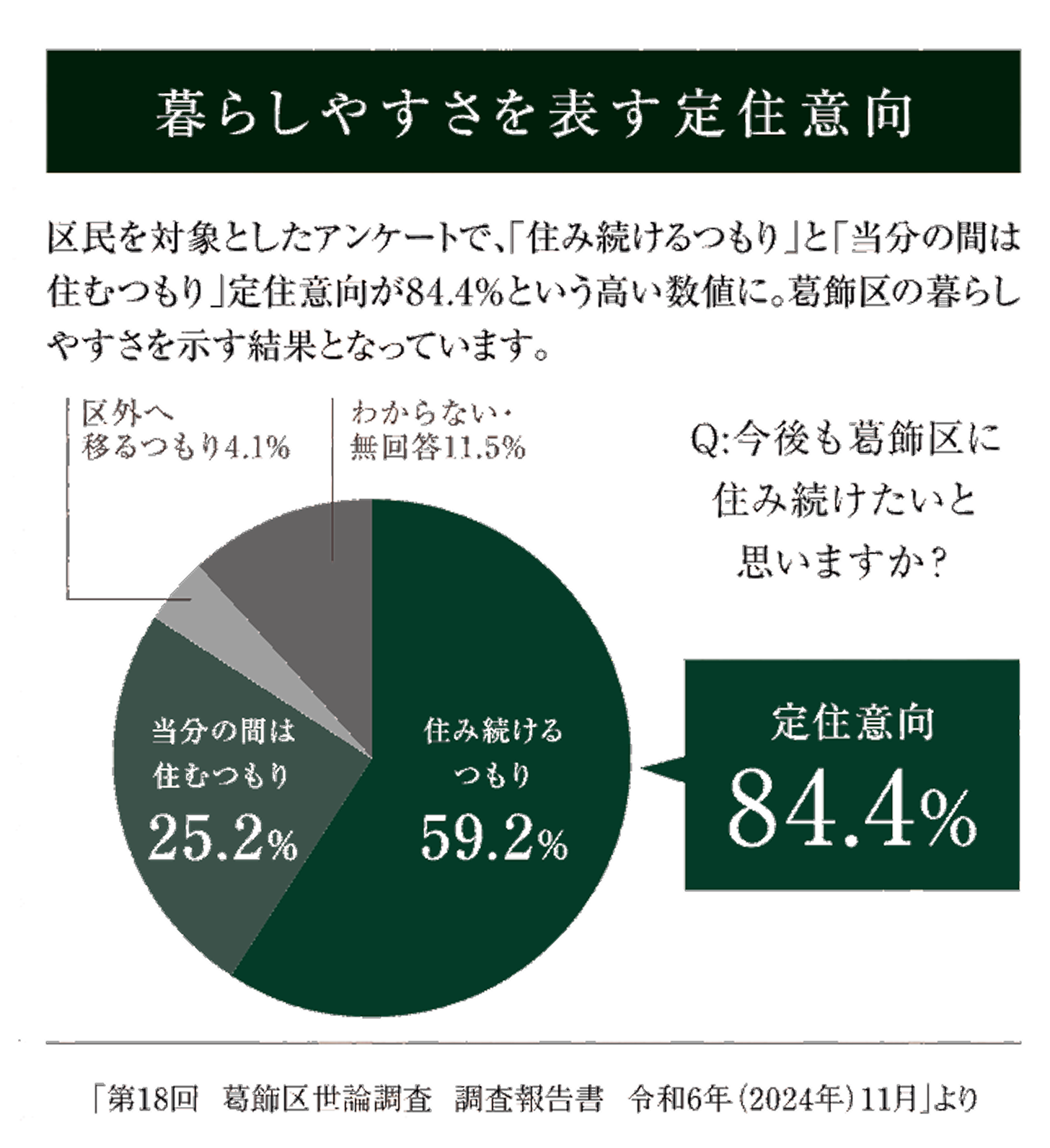 葛飾区の価値データ3