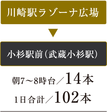京急本線「京急川崎」駅の路線図