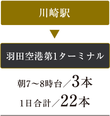 京急本線「京急川崎」駅の路線図