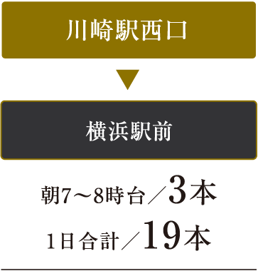 京急本線「京急川崎」駅の路線図