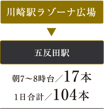 京急本線「京急川崎」駅の路線図
