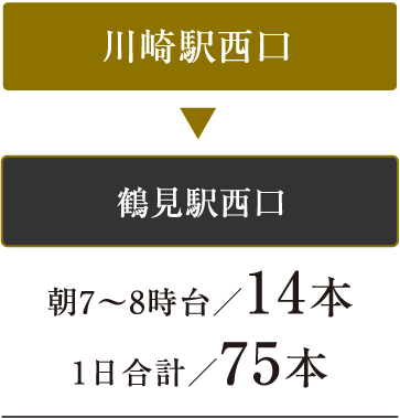 京急本線「京急川崎」駅の路線図