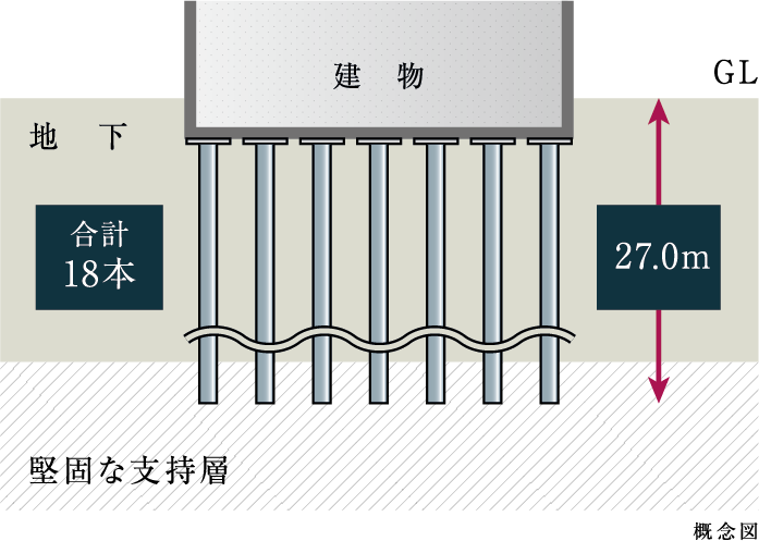 アースドリル拡頭拡底杭工法