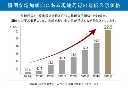 川崎エリアデータ