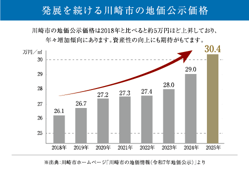 川崎エリアデータ