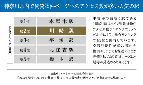 川崎エリアデータ