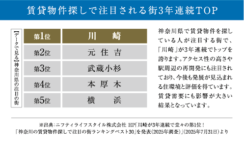 川崎エリアデータ